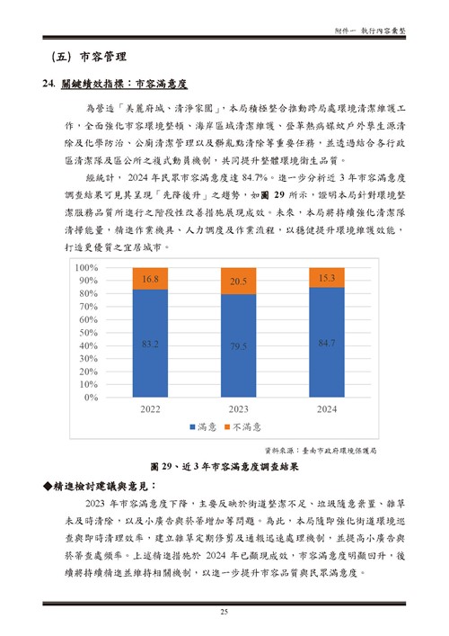 113 年臺南市環境保護計畫第80頁內容